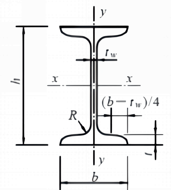 熱軋國標工字鋼規格型號理論重量表